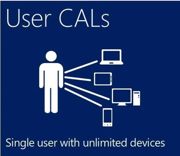 רישיון לשרת Microsoft Windows Server CAL 2019 English 1pk DSP OEI 5 Clt User CAL