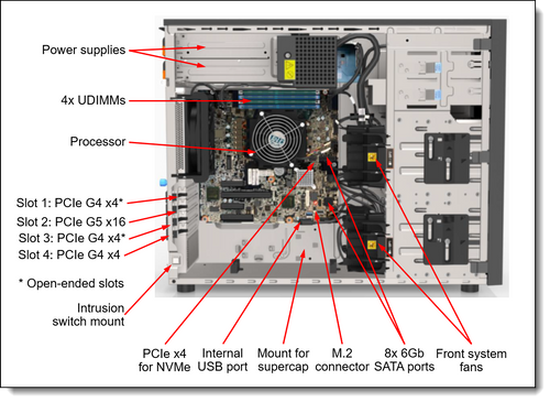 שרת Tower Lenovo ThinkSystem ST250 V3 ST250V3